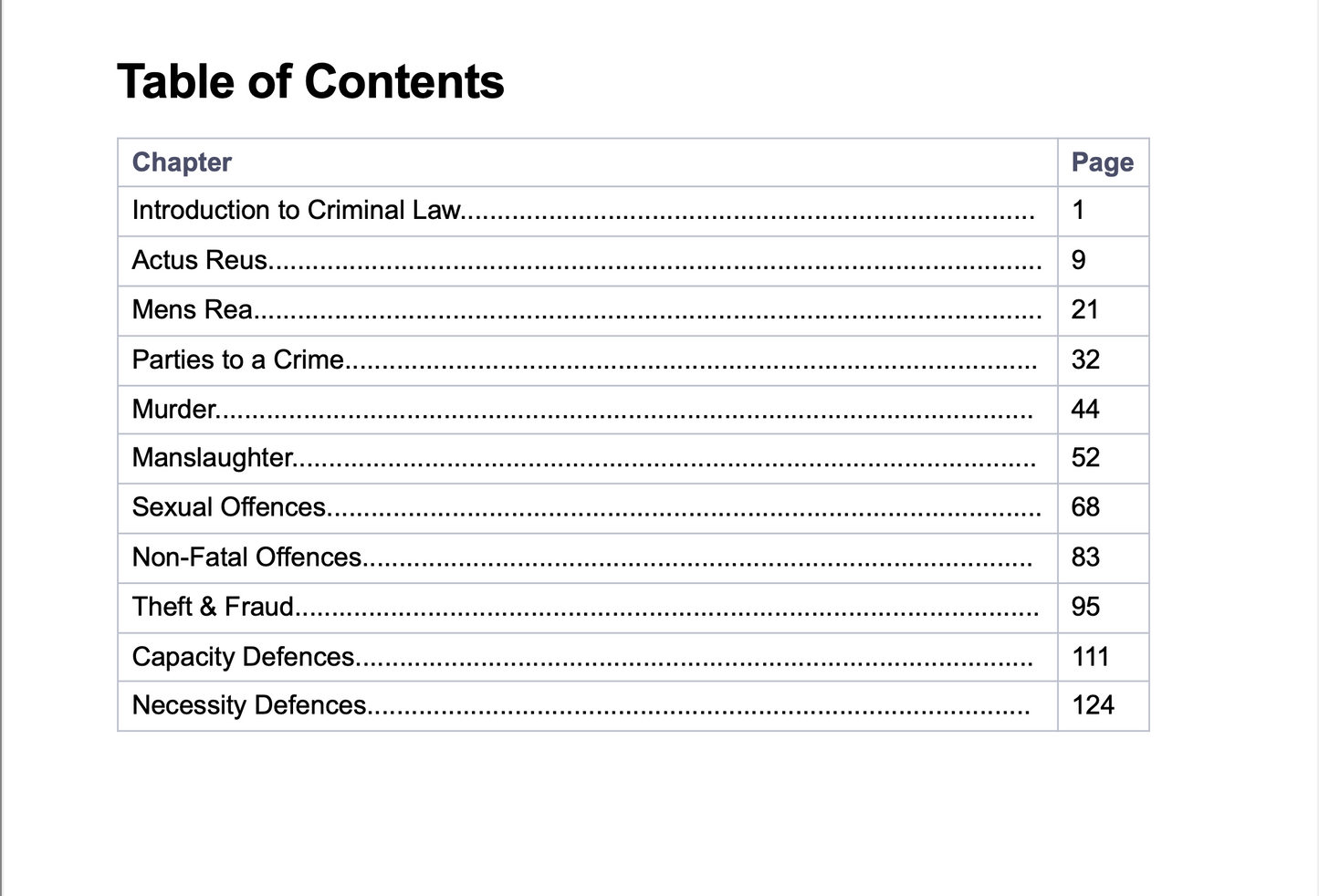 Criminal Law: Complete Study Guide