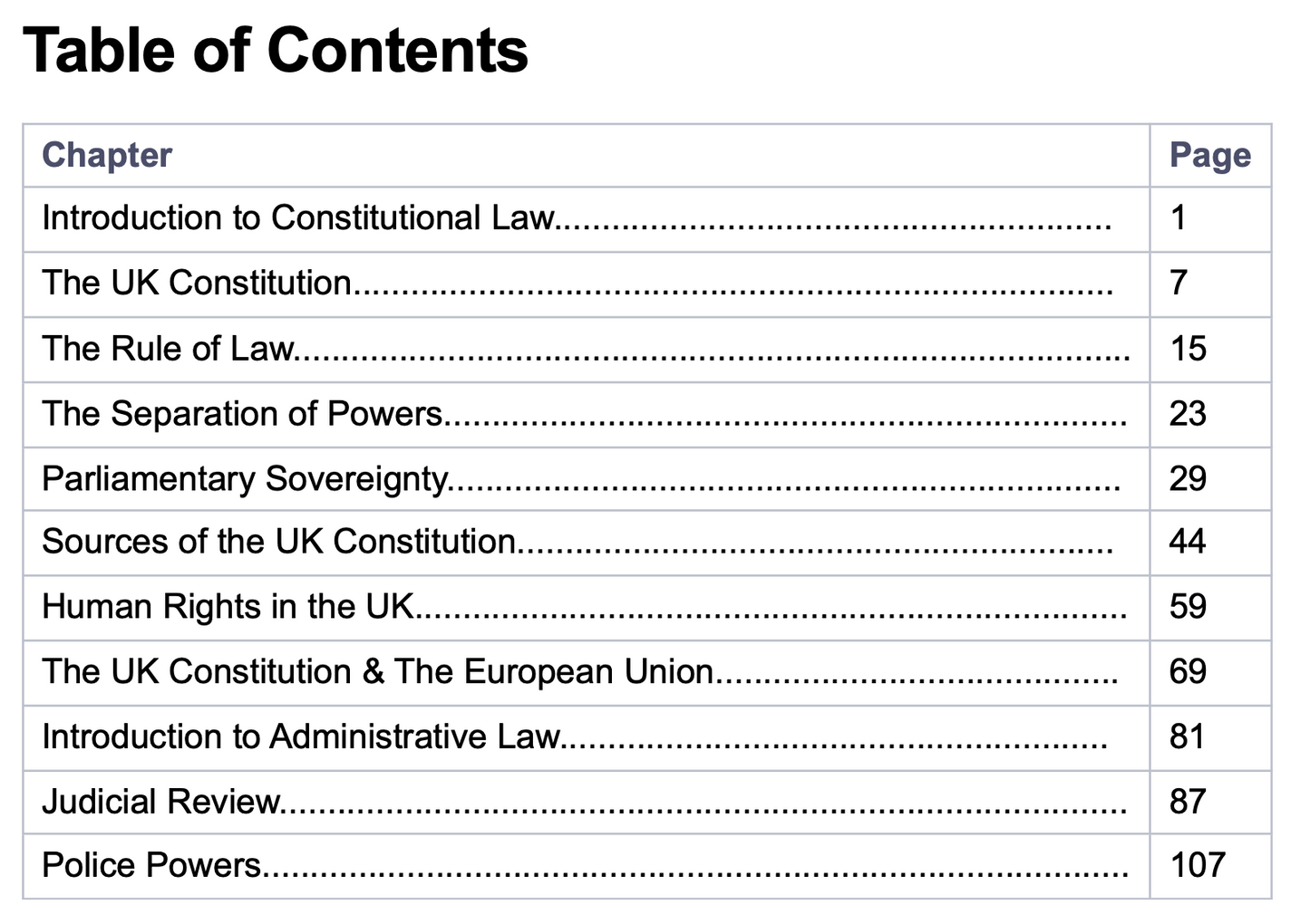 Constitutional & Administrative Law - Complete Guide